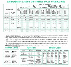 1968 Oldsmobile Salesmen's Specs-16.jpg